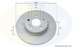 COMLINE Brake Disc COATED ADC1663