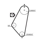 GATES Timing Belt PowerGrip™ 5083